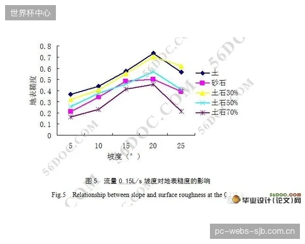 流体剪切力测定正在清退模糊的营销术语，可量化的水动力学数据成为高端品牌新的护城河